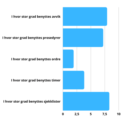 Resultater