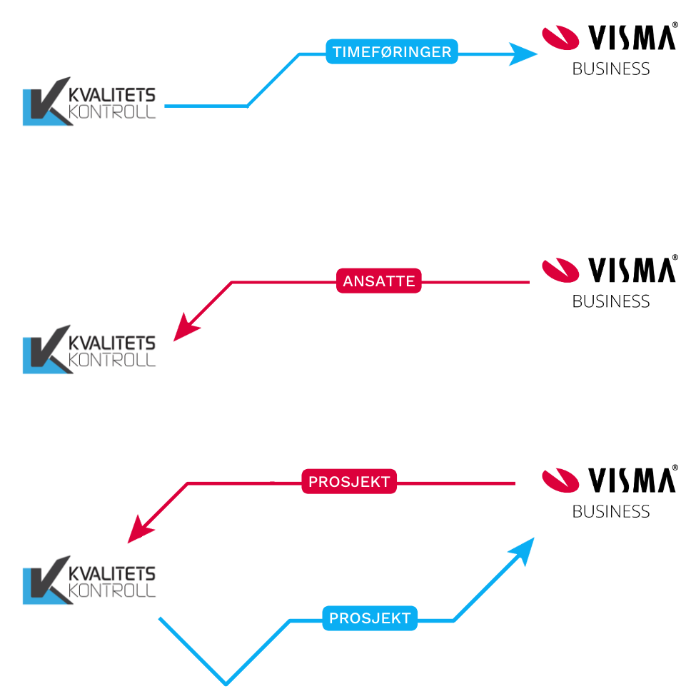 Kvalitetskontroll og visma business-3