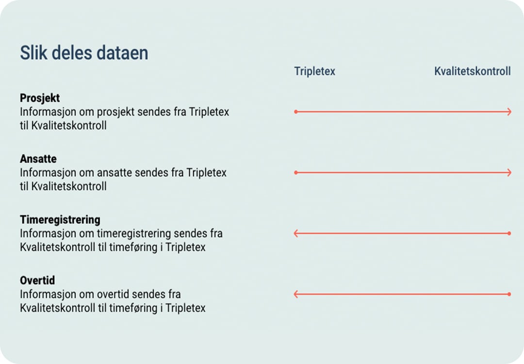 Slik deles dataen copy