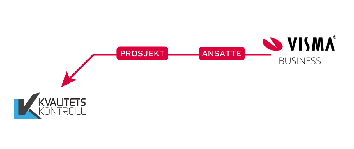 Visma business til kvalitetskontroll-1