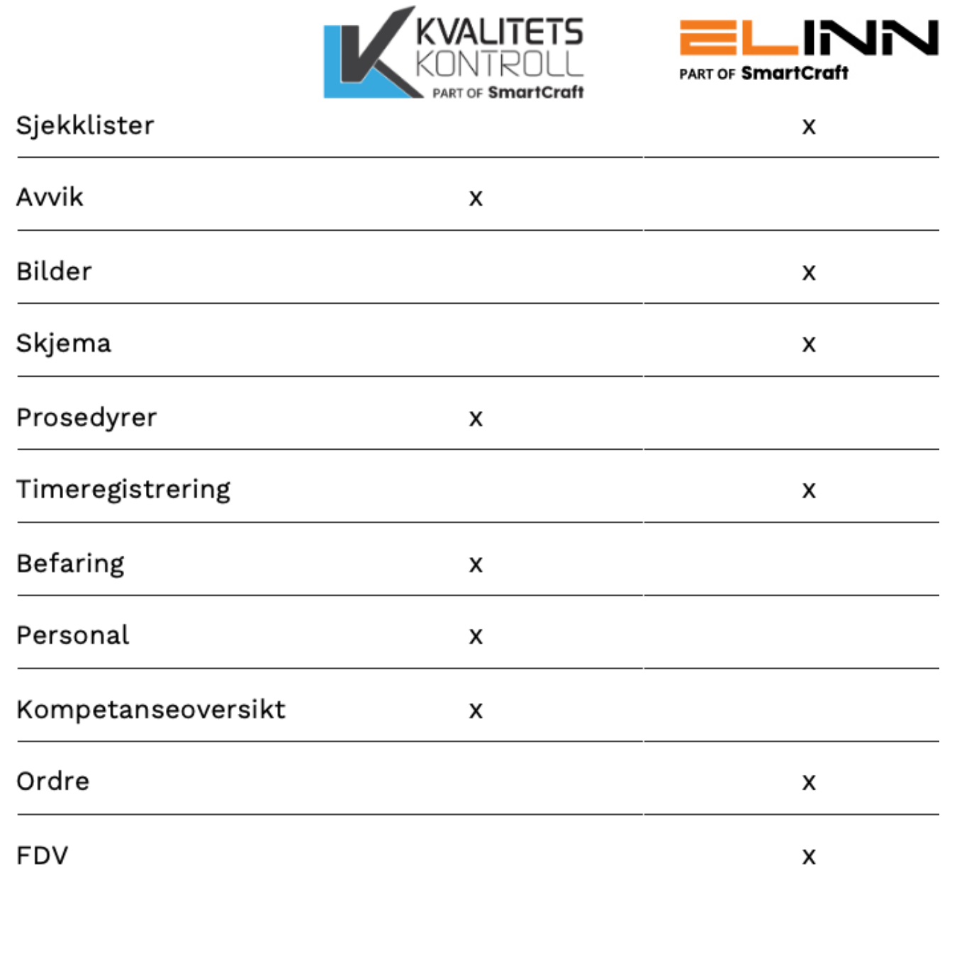 KK x Elinn integrasjon